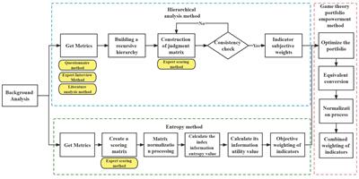 Optimizing internal control in public hospital supply chain: a game theory-based approach